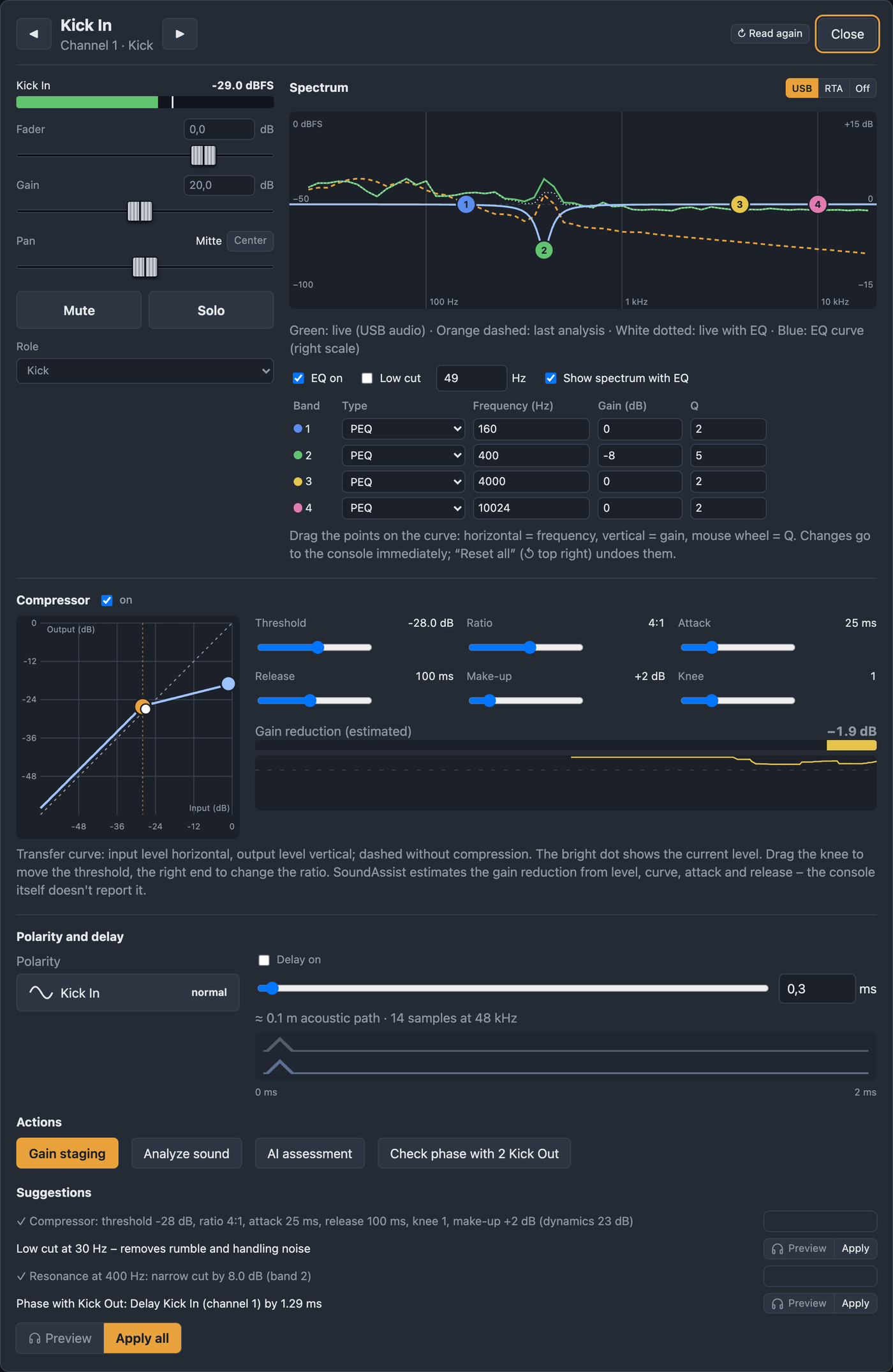 Channel view for Kick In with fader, gain, pan, live spectrum, EQ curve, compressor transfer curve with gain reduction, polarity, delay and suggestions